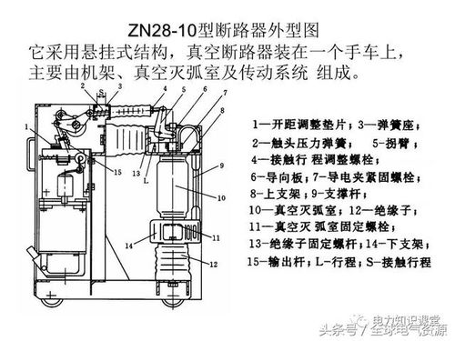 高壓電器與開(kāi)關(guān)設(shè)備